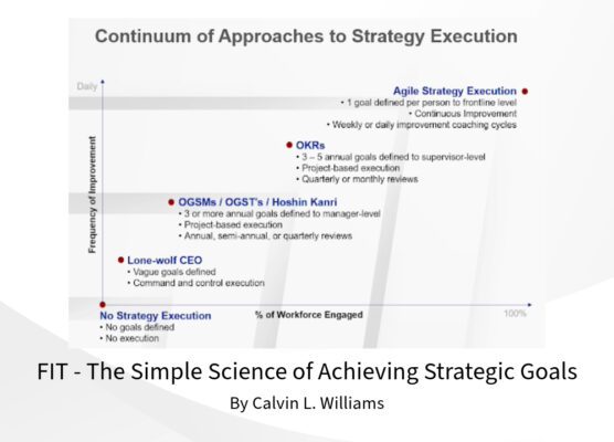Continuum of Approaches to Strategy Execution