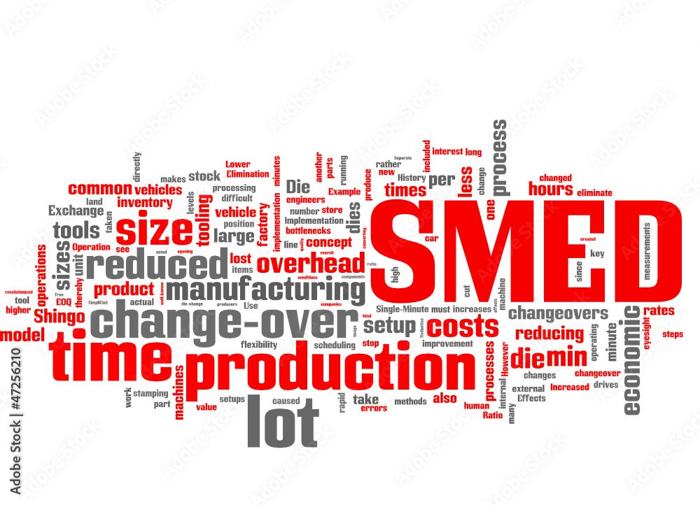 Changeover Reduction (SMED)