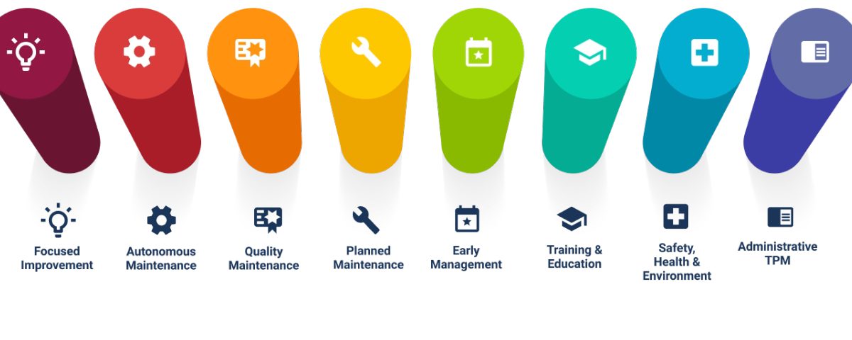 Total Productive Maintenance